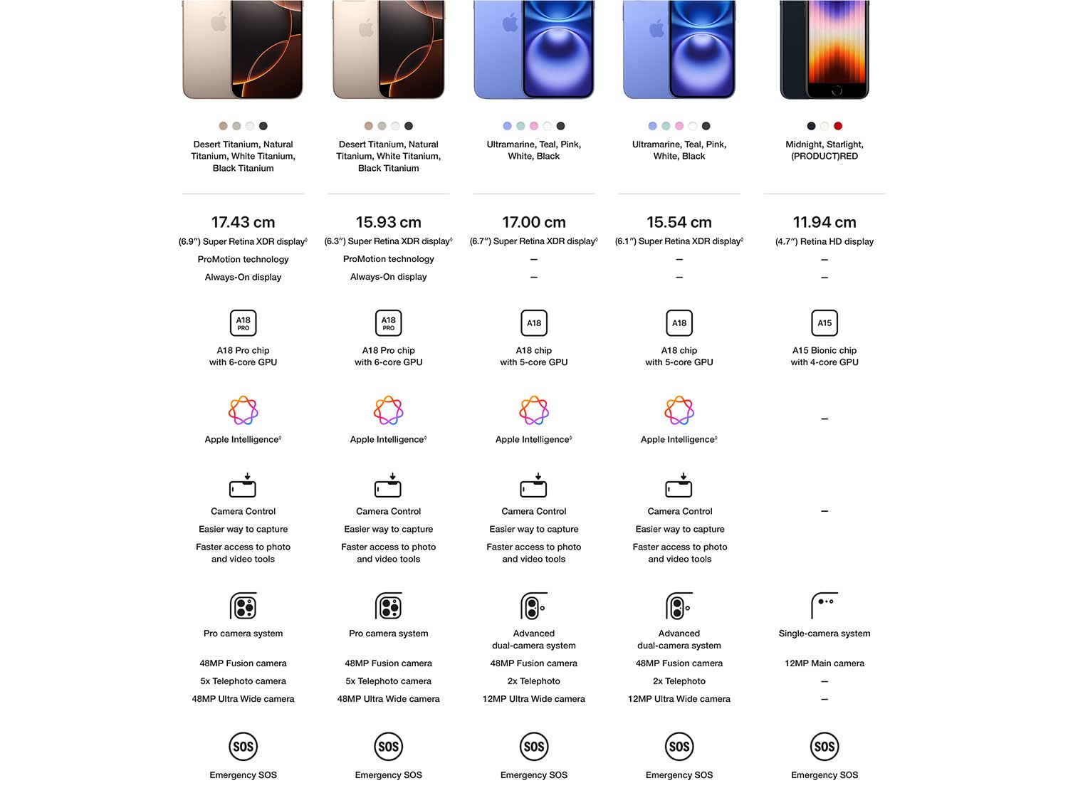 iPhone 16 Pro Max 512 GB: 5G Mobile Phone with Camera Control, 4K 120 fps Dolby Vision and a Huge Leap in Battery Life. Works with AirPods; Natural Titanium - Image 12