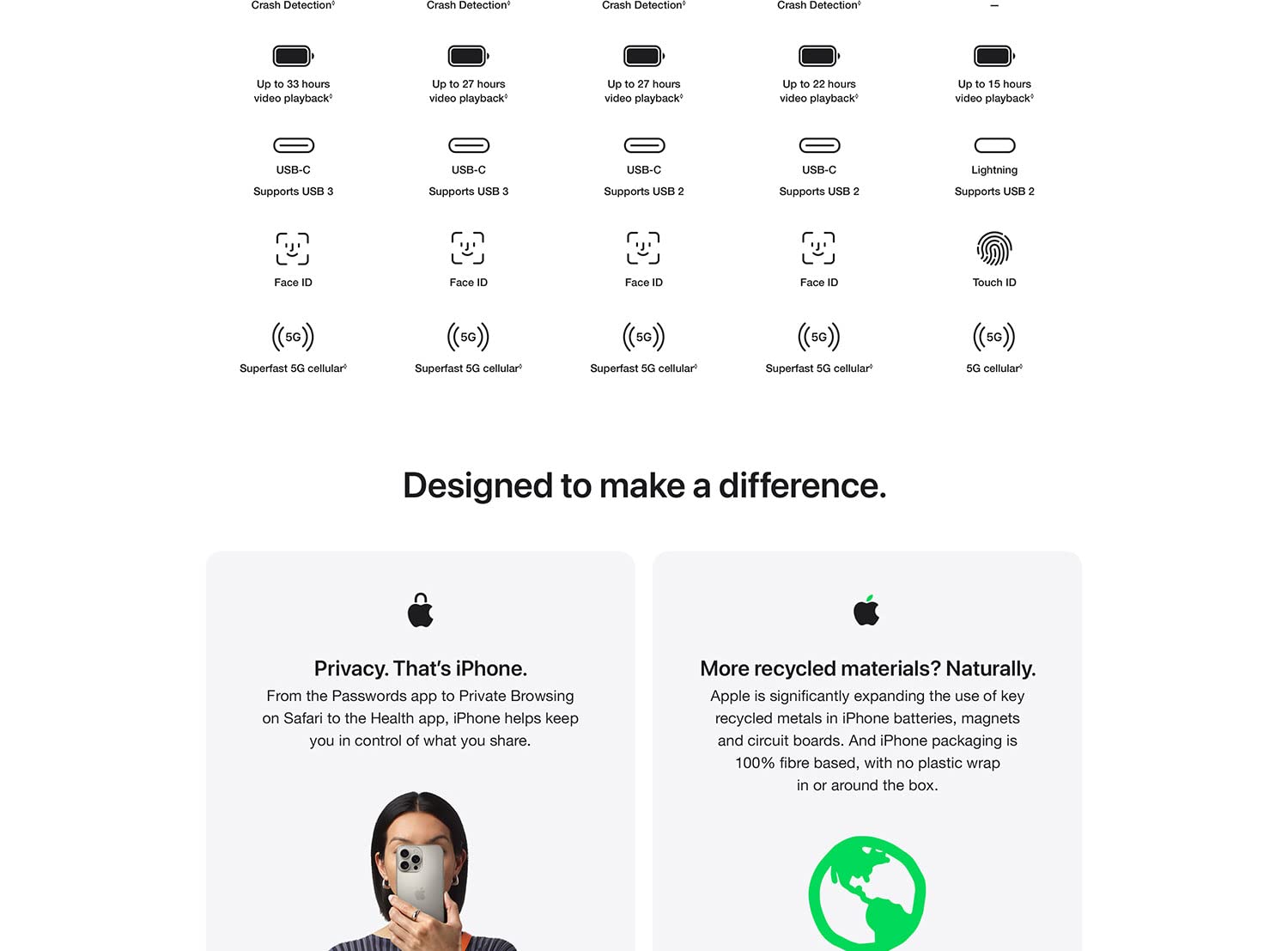 iPhone 16 Pro Max 512 GB: 5G Mobile Phone with Camera Control, 4K 120 fps Dolby Vision and a Huge Leap in Battery Life. Works with AirPods; Natural Titanium - Image 14